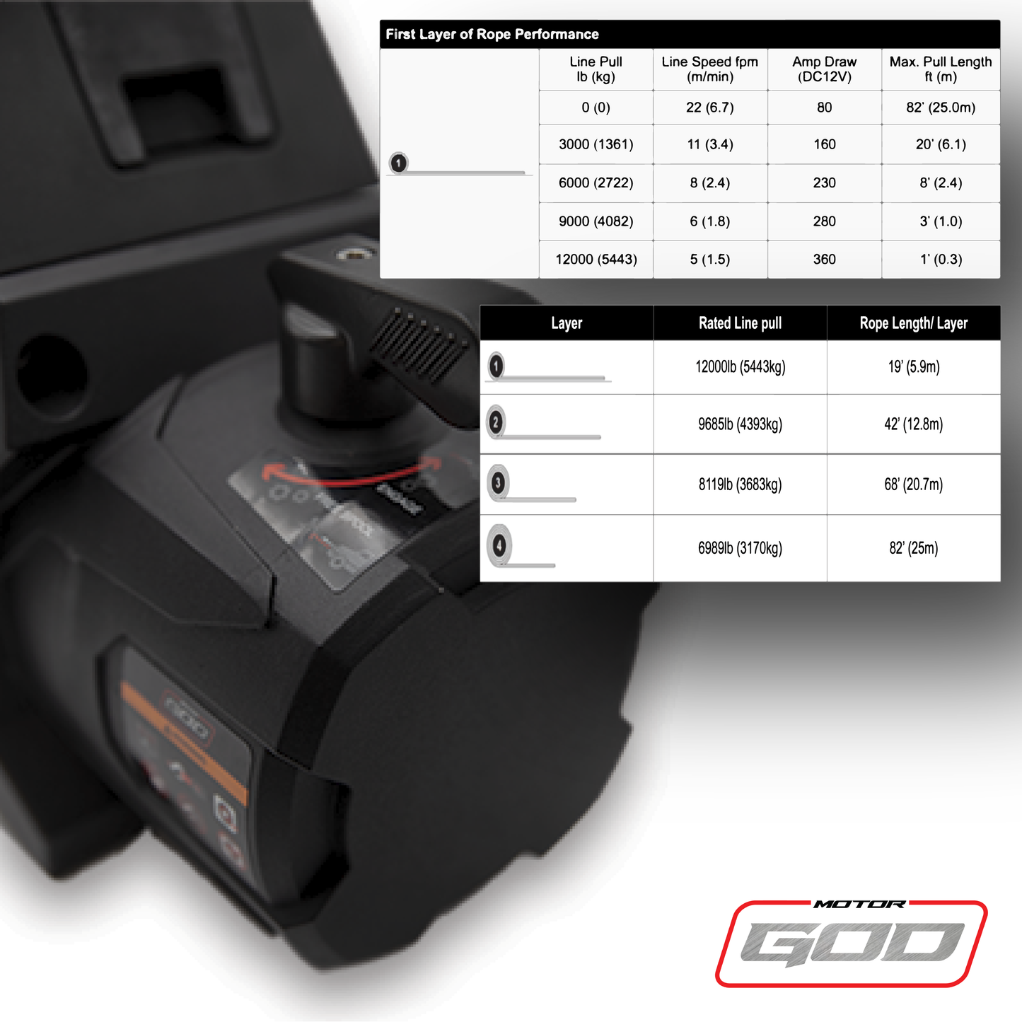 12V-DC Minimum 650 CCA Electric Winch with Wire - A Series-Wound Motor That Stays Cooler During Long pulls - Contains a Hawse Fairlead and Steel Cable Rope (12,000 LBS)